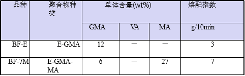 5d01b0c64c0e6.png 日本住友 EVA接枝GMA 三元共聚物 BONDFAST BF--E,BF-2C,BF-2B,BF-7B,BF-7L,BF-7M